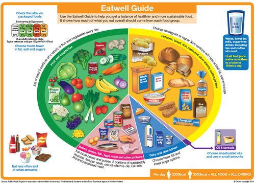 Eatwell_guide
